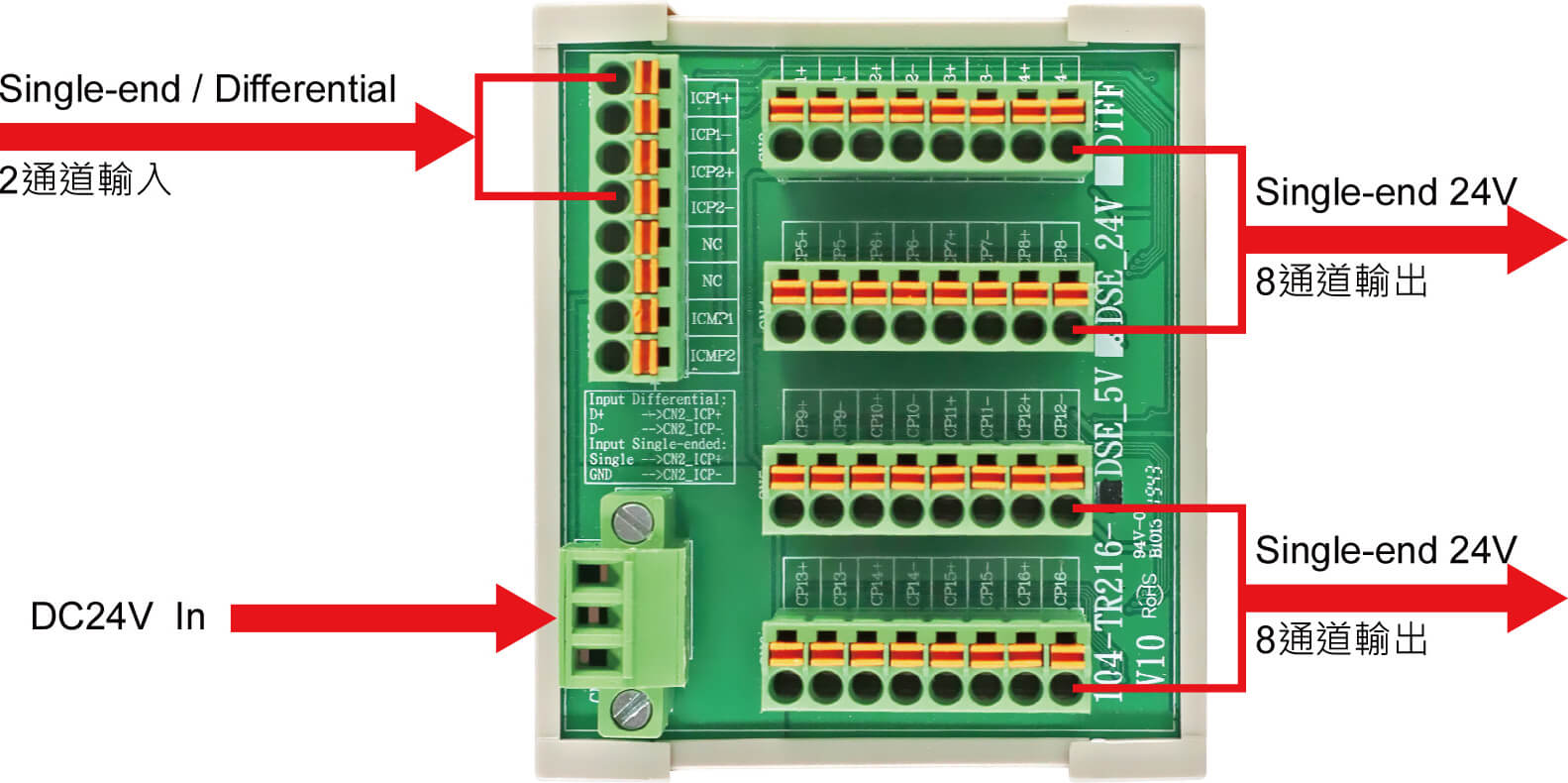 104-TR216功用說明_104-TR216-DSE_24V-1