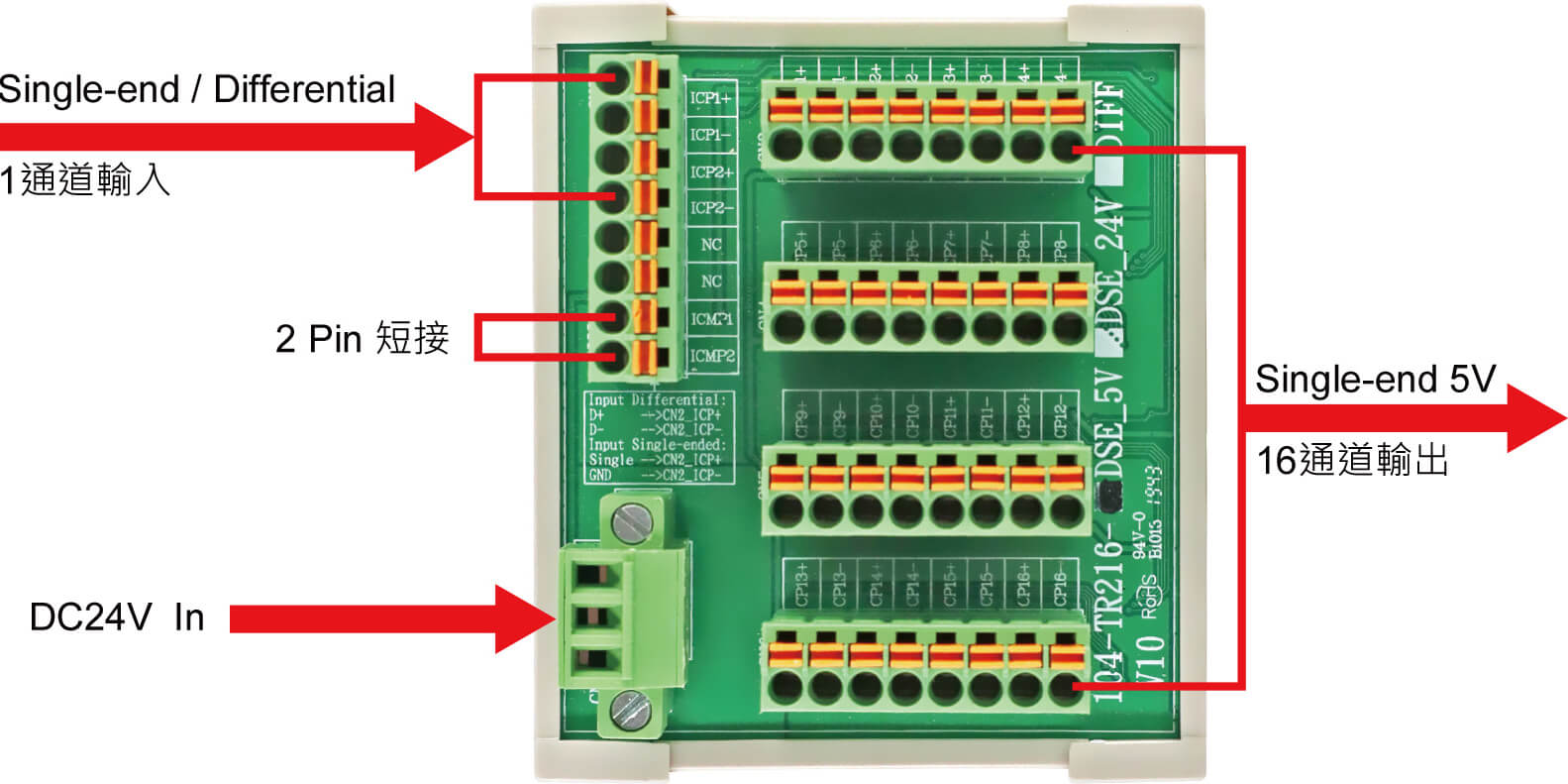 104-TR216功用說明_104-TR216-DSE_5V-2