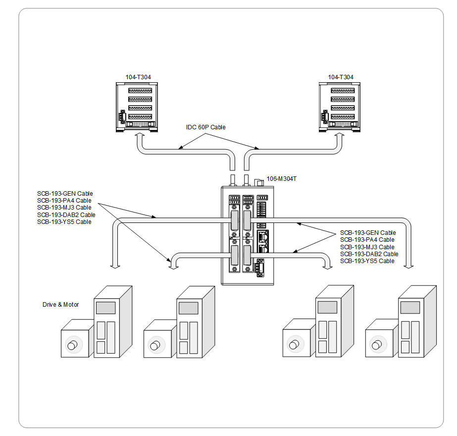 Motionnet Connection