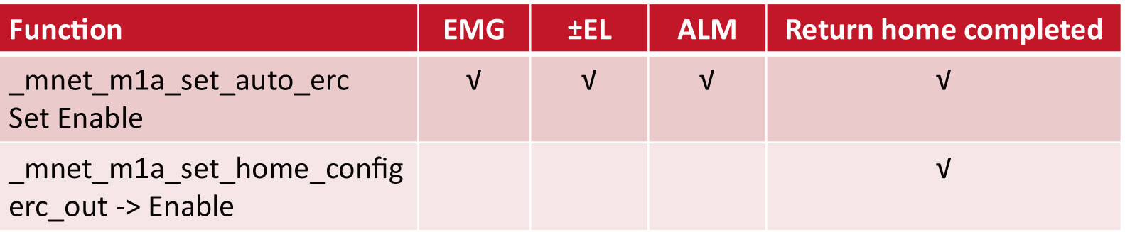 20230612_ERC訊號的用途及結合MNET單軸從站使用說明-4