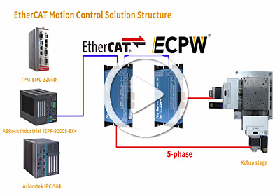 EtherCAT 5-phase Stepper Drive Tuning Utility – MyDrive - EtherCAT I/O ...