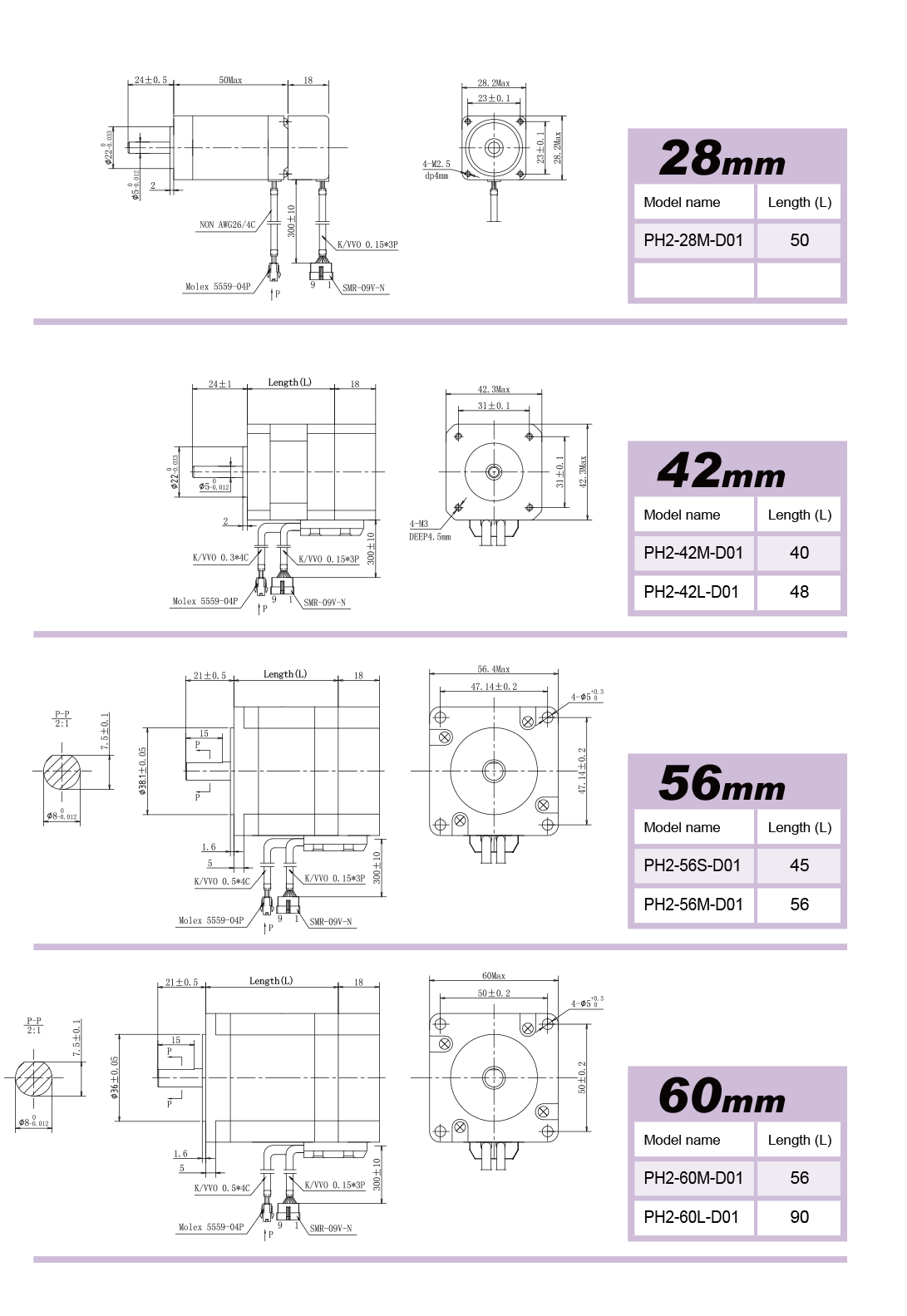 STPK511A(1 axis/5phase) EtherCAT I/O SolutionsTaiwan Pulse Motion