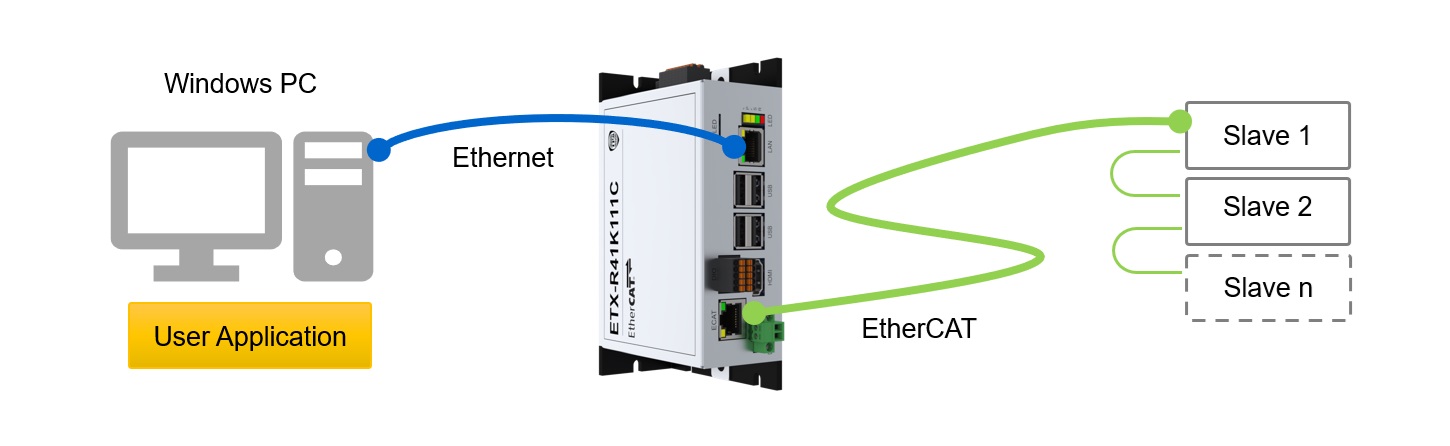 ETX R41K111C Illustration1