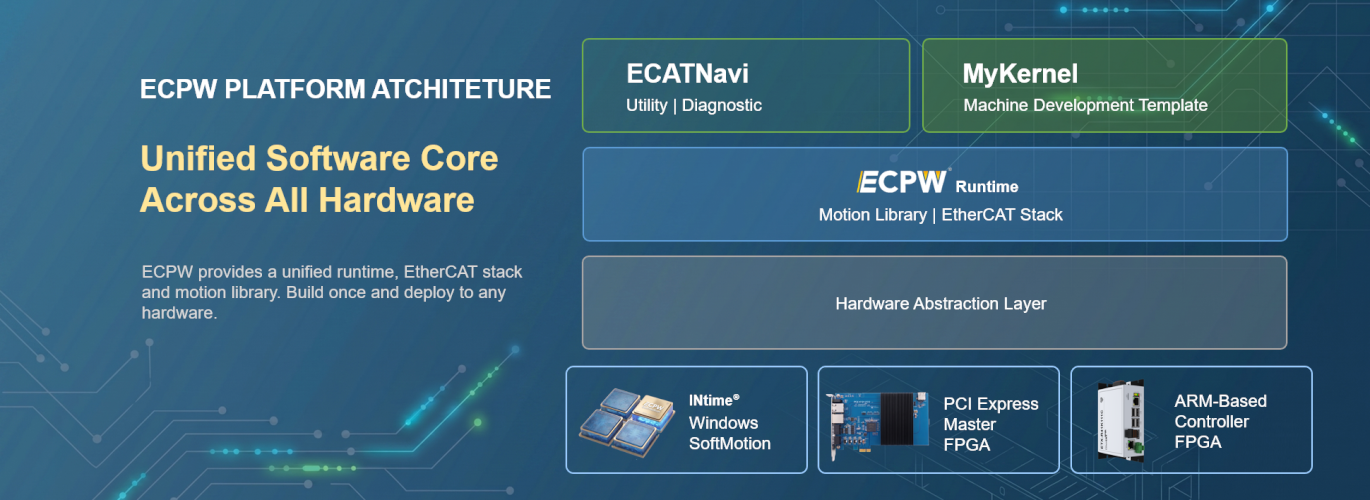 EtherCAT Master Banner3