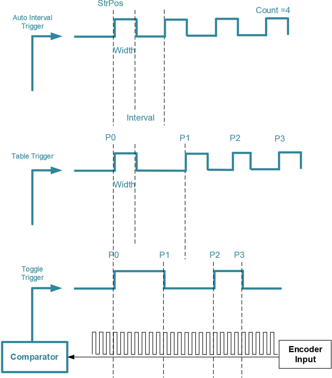 207-C344F(4-CH) - EtherCAT I/O Solutions-Taiwan Pulse Motion