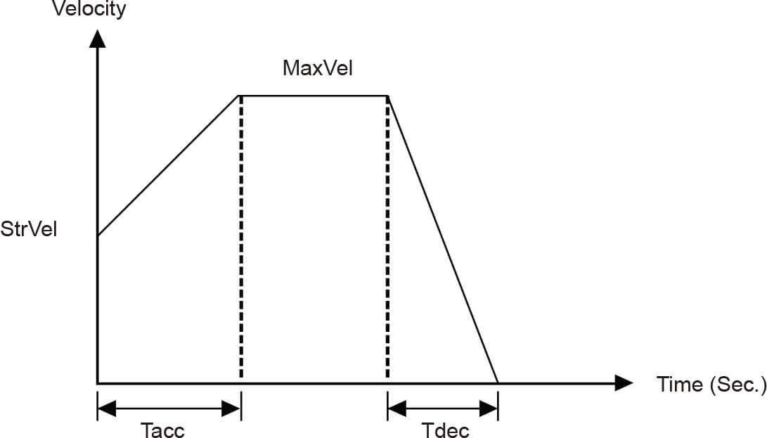 FAQ_motionnet_tool_MyLink工具-軸模組畫面說明_模組設定區-14-4_T-Curve