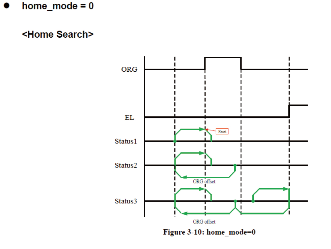 FAQ_motionnet_tool_MyLink工具-軸模組畫面說明_模組設定區-4-3