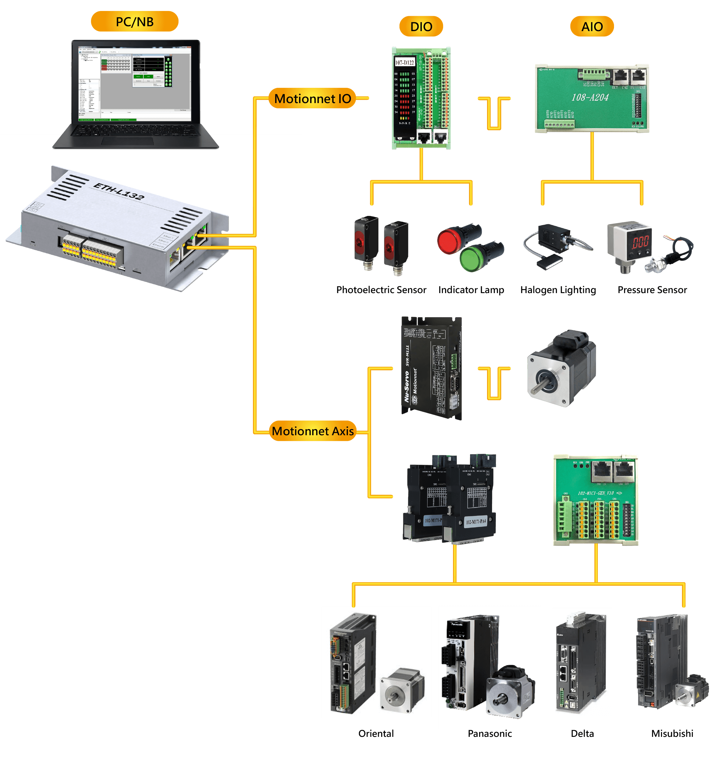 Motionnet_Master Controller_ETH-L132-D1
