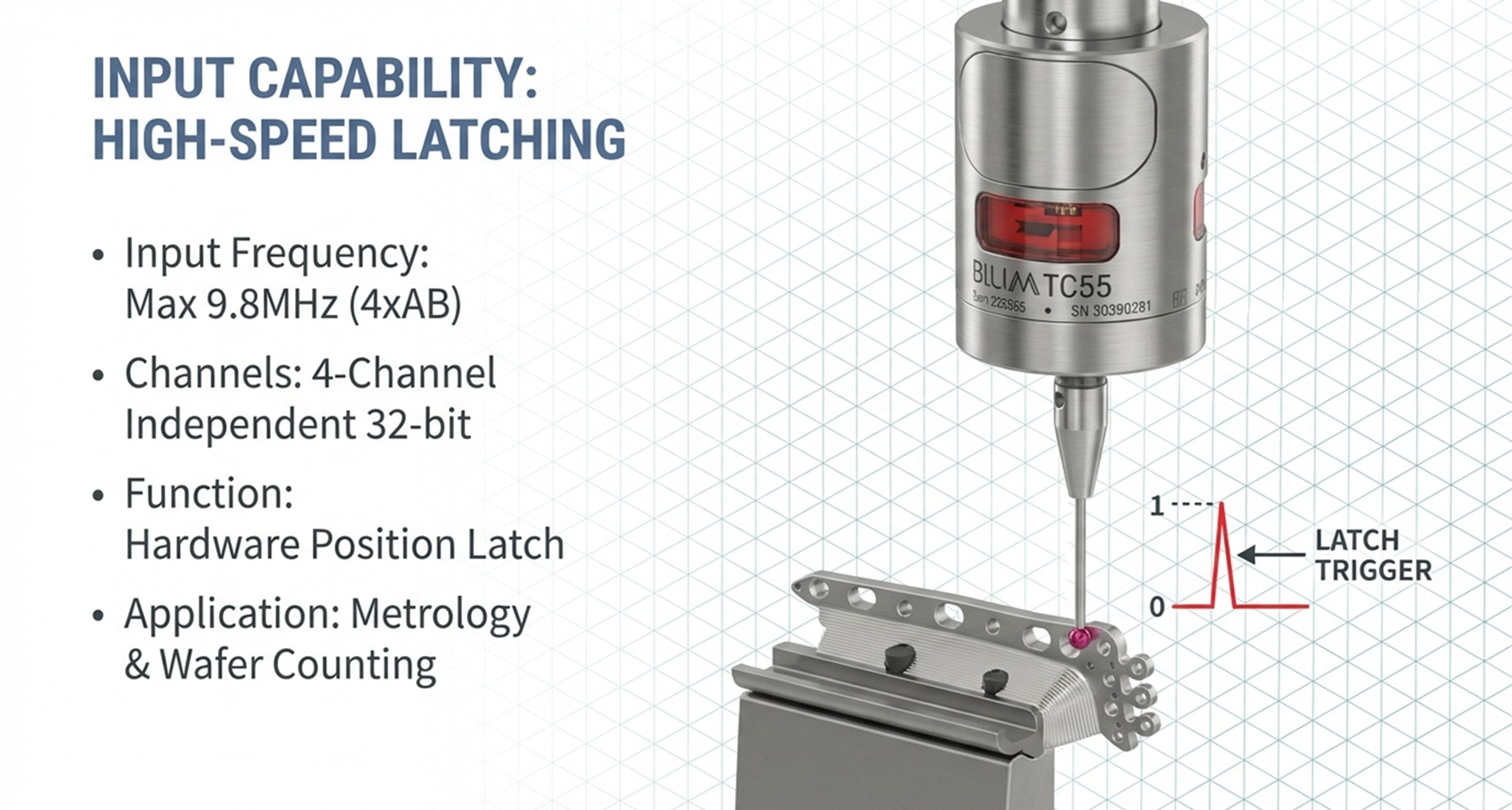 On the fly processing 1