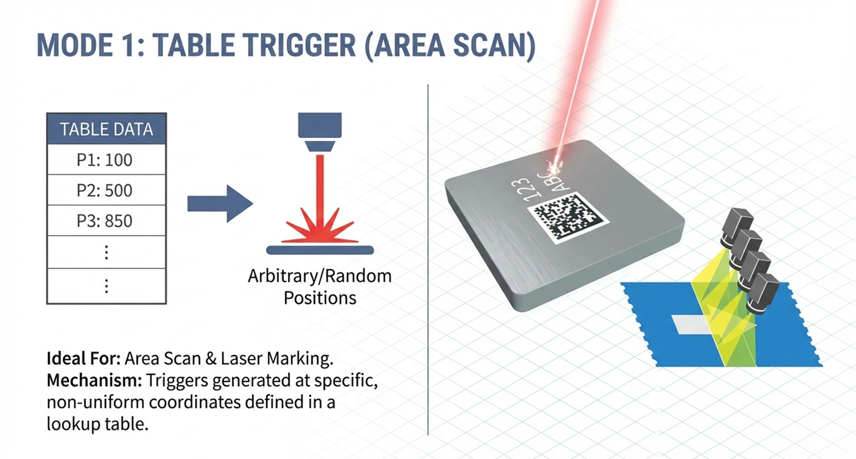 On the fly processing 2