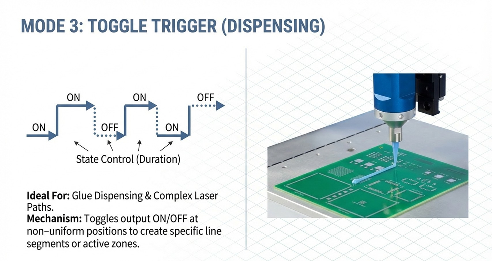 On the fly processing 4
