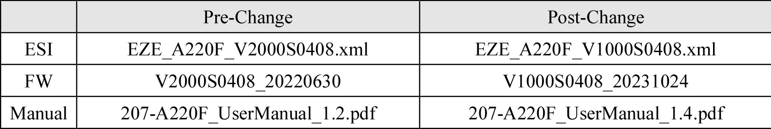 TPM Specification Change Notice 207-A220F V20 - 20231114-1